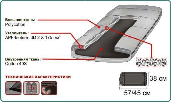 Спальный мешок Baltic Double